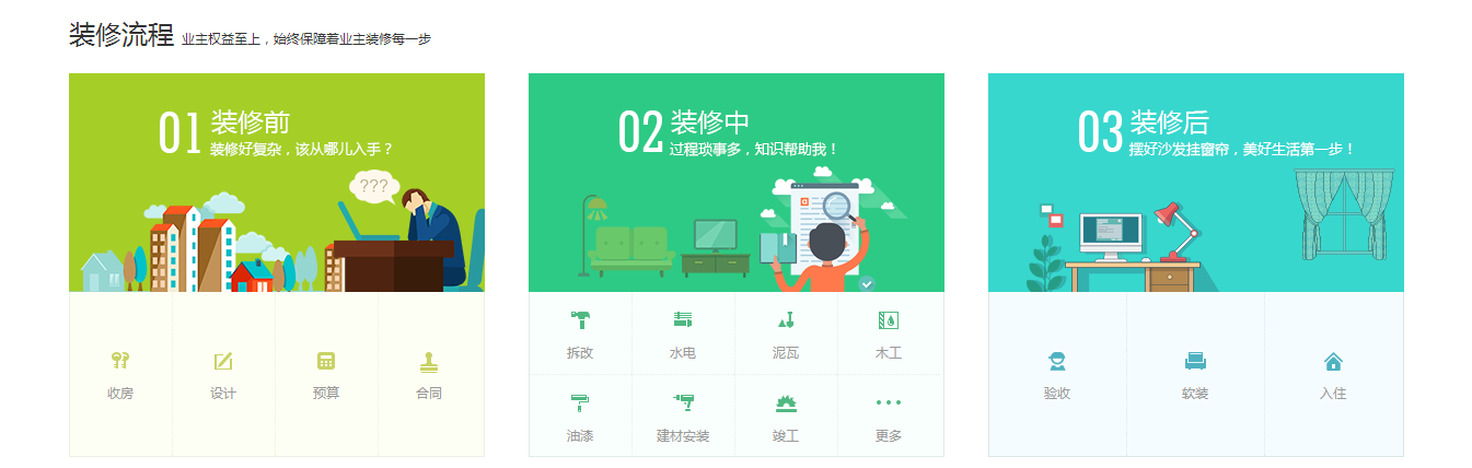 楼门楼盘
